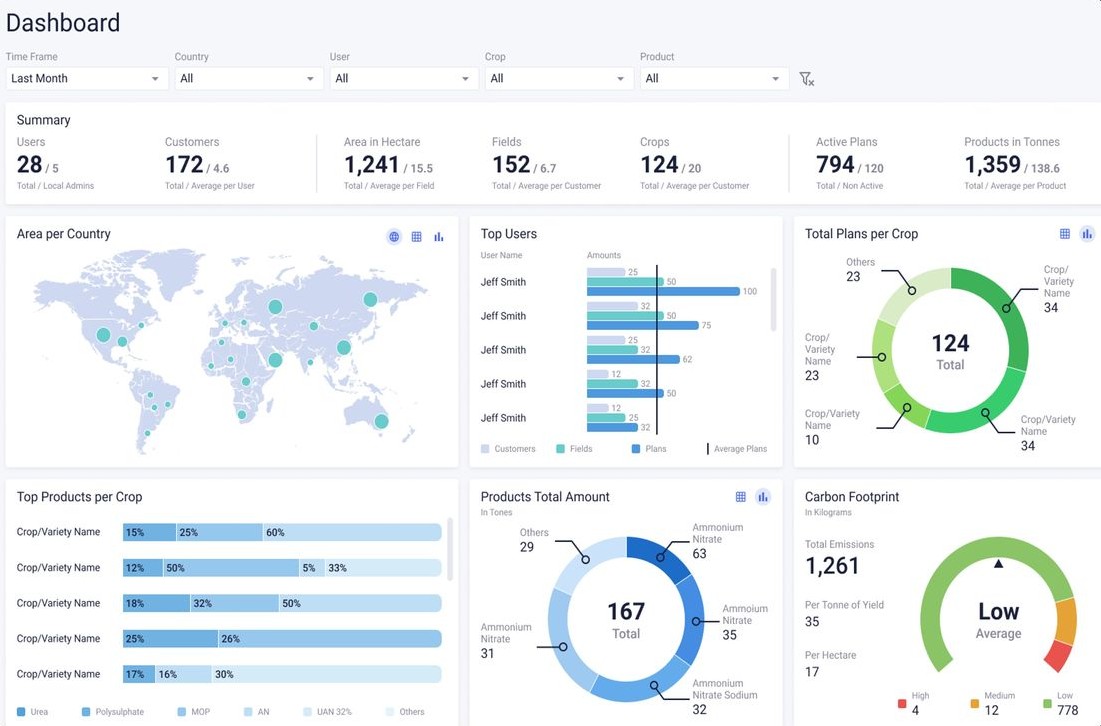 Dashboard Preview